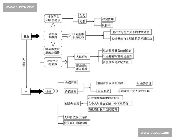 体育文化视角下竞技精神与社会价值融合发展研究