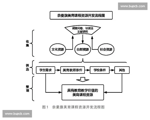 体育职业发展路径与生涯规划策略研究与实践探索