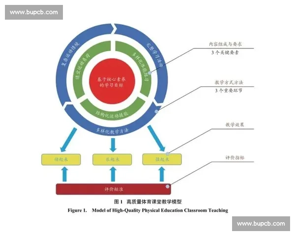 基于综合指标的体育团队绩效与能力发展系统评估研究